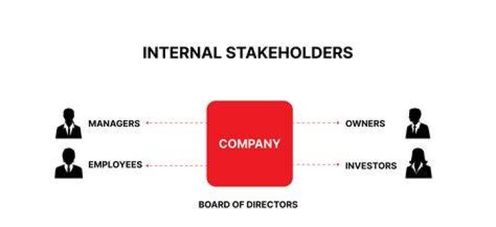 Are competitors internal stakeholders?