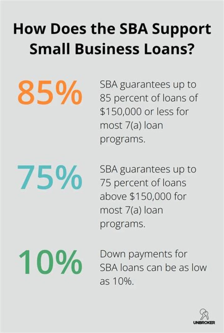 Can I use SBA loan for personal use?