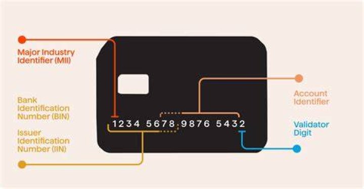 How do I find a bank identification code?