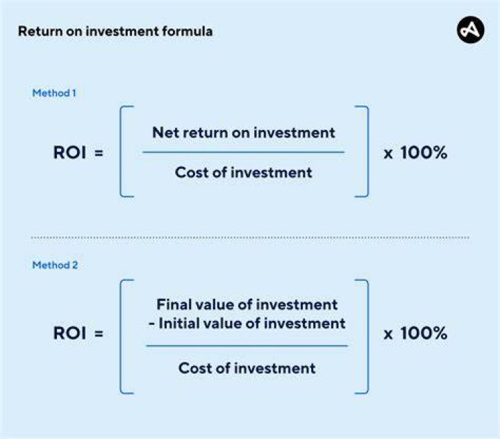 How do you calculate return on investment over time?