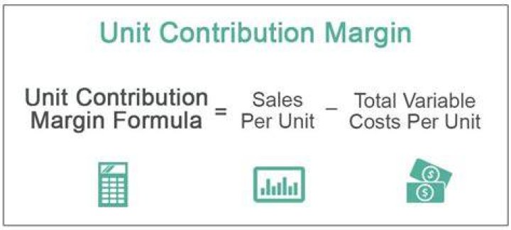 How do you find the contribution margin per unit?