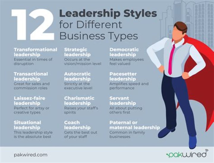How many leadership styles are there in management?