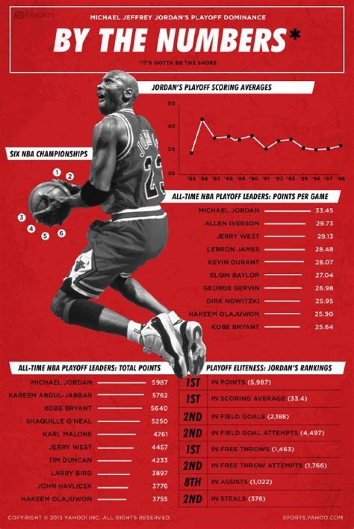 How much did Michael Jordan make in total?