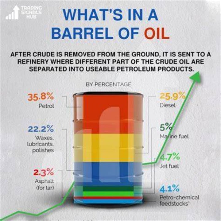 How much do oil brokers get paid?