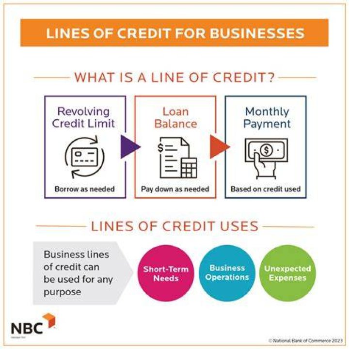 How much does a business line of credit cost?