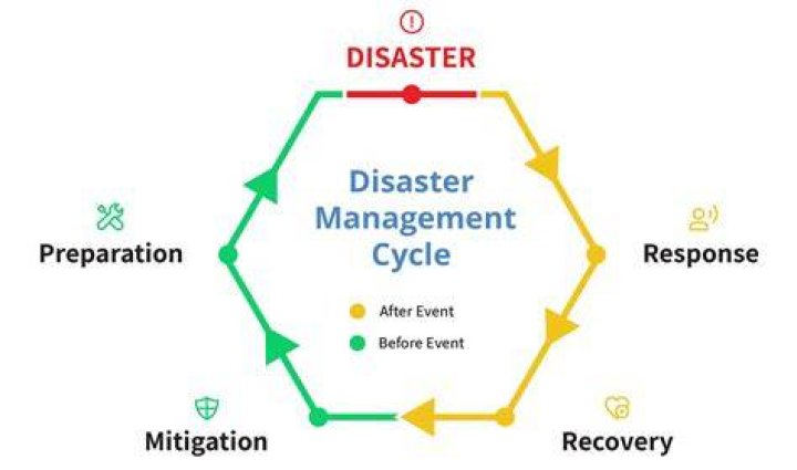 How we can control disaster?