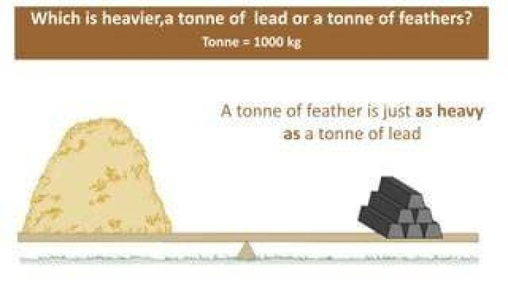 Is a ton of lead heavier than a ton of feathers?