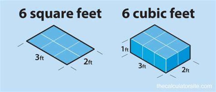 Is cubic feet the same as square feet?