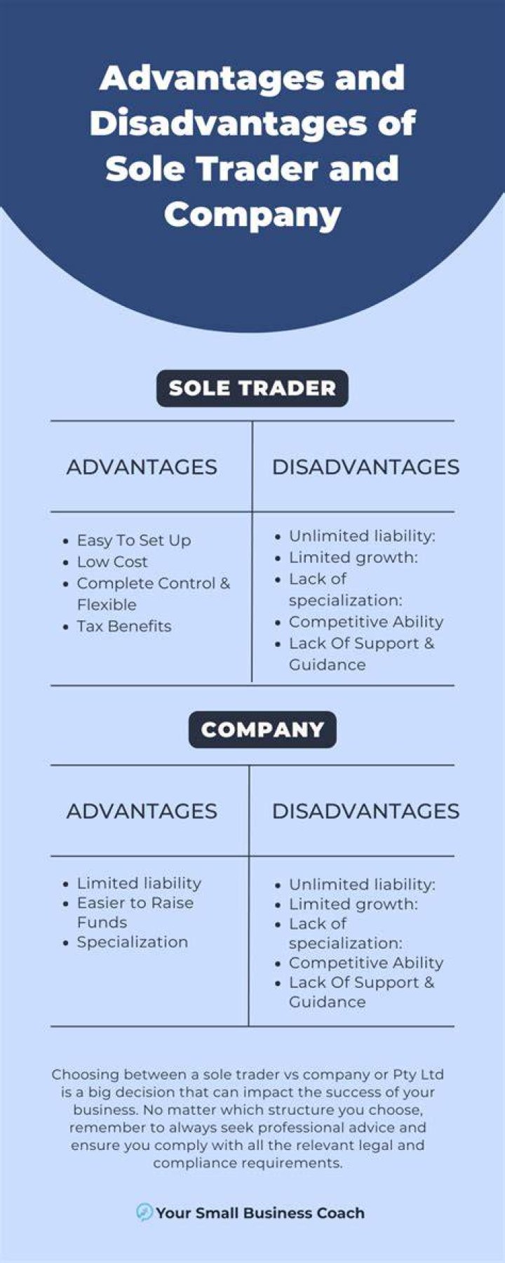 What are the advantages and disadvantages of a sole trader?