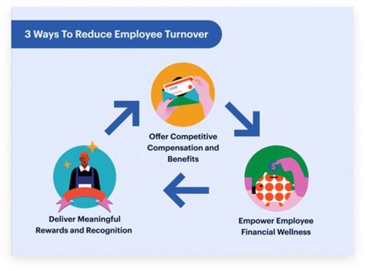 What are the positive effects of turnover?