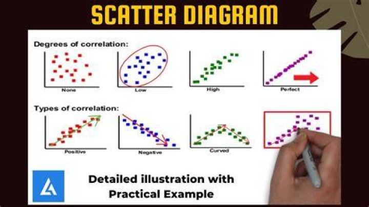 What do you use Scattergram for?