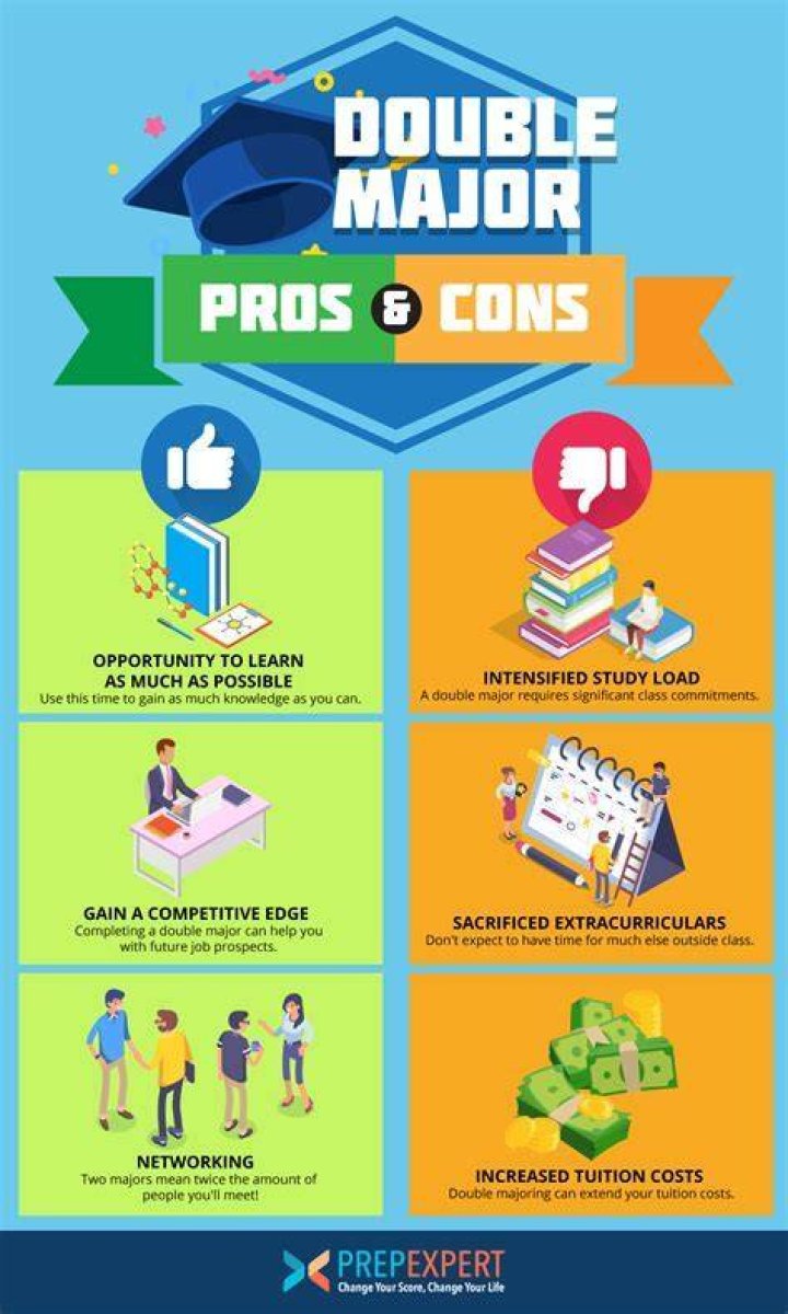 What double major is best for economics?