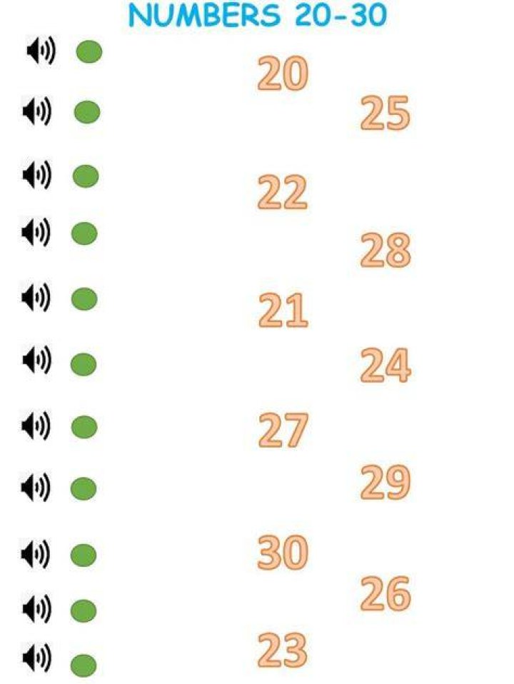 What is a 20 out 0f 30?