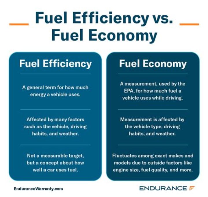 What is driving the economy?