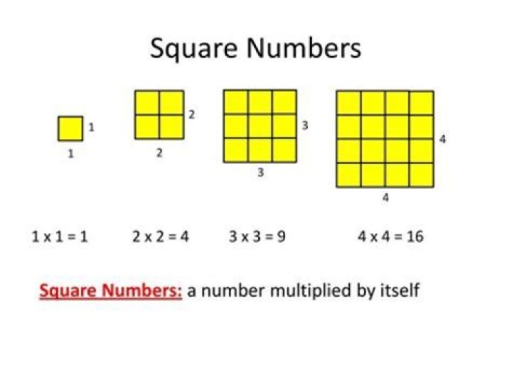 What is it called when you multiply a number to itself?