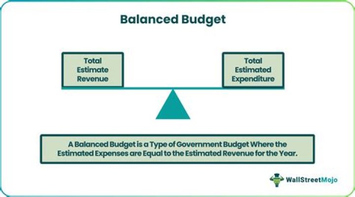 What is meant by balanced budget?