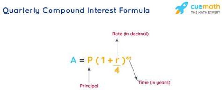 What is the formula for quarterly compound interest?