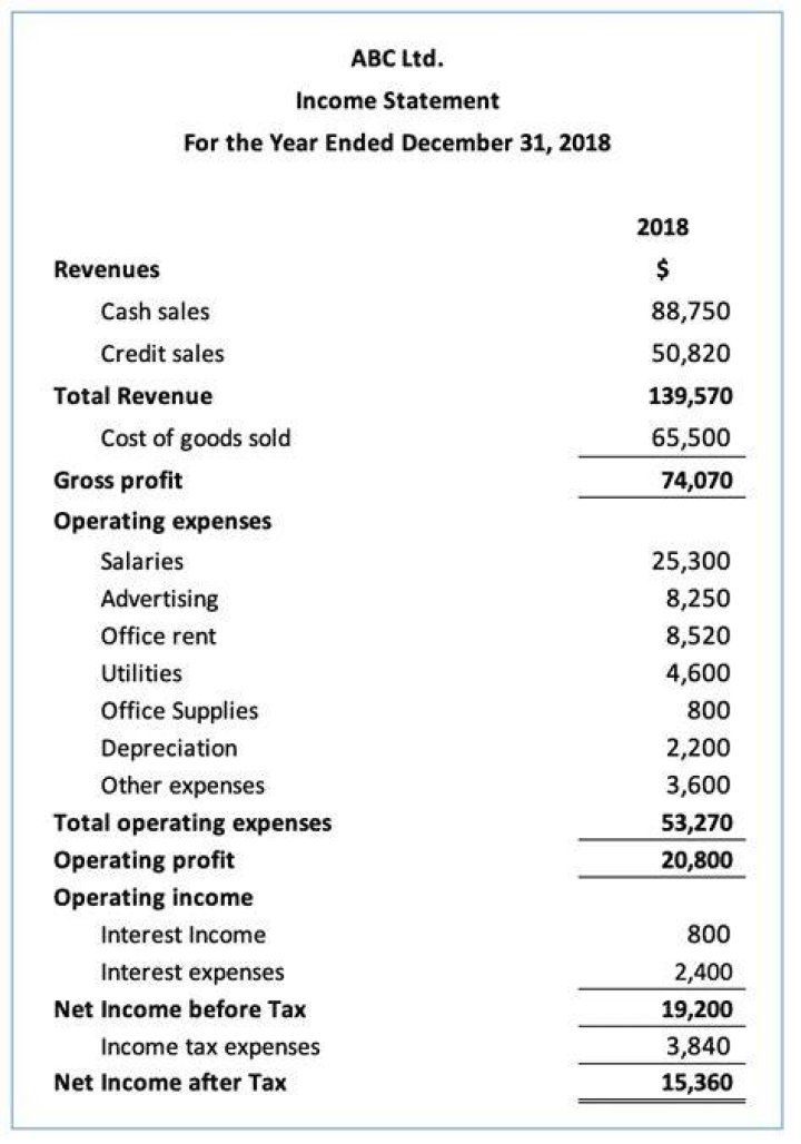What is the main purpose of having an income statement?
