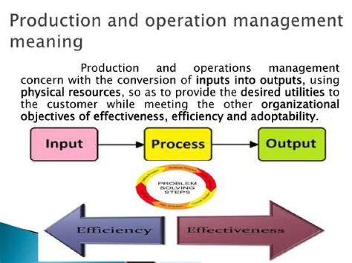 What is the meaning of production operation management?
