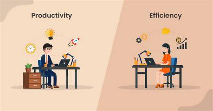 What is the most difficult way to obtain increased efficiency?