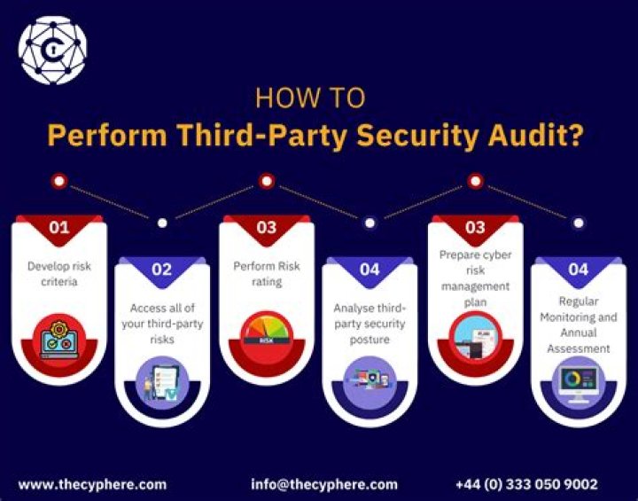 What is the purpose of third party audit?