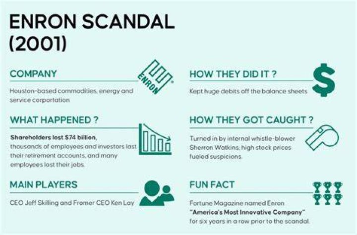 What was the role of auditor in Enron scandal?