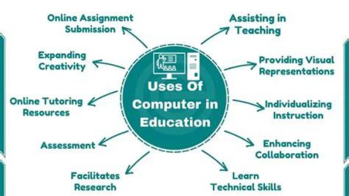 Where are uses of computer in education?