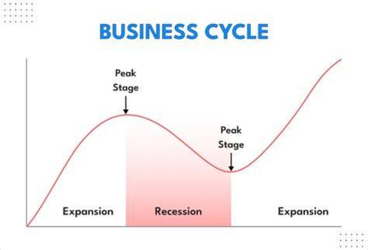 Where are we in the business cycle?