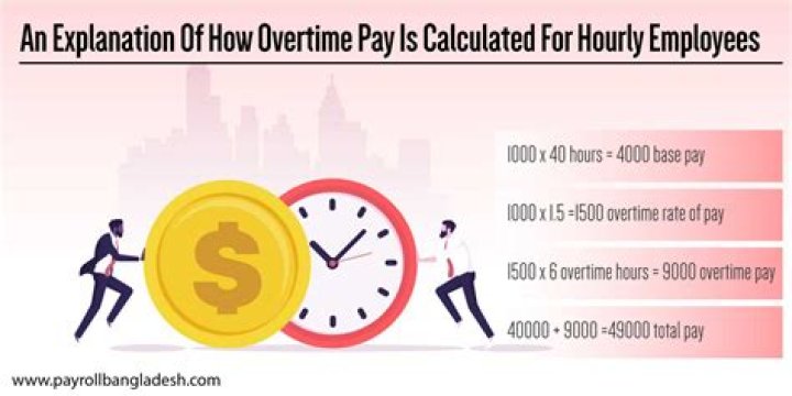 Why do employers pay a higher rate for overtime work?